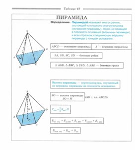 Обложка для материала Геометрия_в_таблицах._7-11_классы