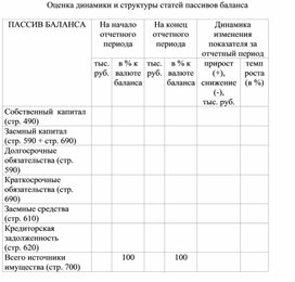 Обложка для материала Оценка динамики и структуры статей пассивов баланса