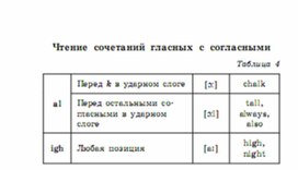Обложка для материала английский язык 5-9 классы в схемах и таблицах