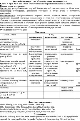 Обложка для материала Конспект урока английского языка по теме "Употребление структуры "Очень/ не очень хорошо рисует"