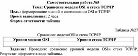 Обложка для материала Самостоятельная работа по теме Сравнение модели OSI и стека TCP_IP