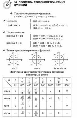 Материал по математике