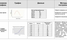 Обложка для материала Элементы статистики_Анализ информации_Приложение 1 к уроку №6