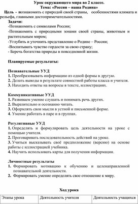 Урок окружающего мира "Россия- наша Родина"