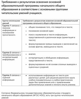 Обложка для материала Требования к результатам освоения основной образовательной программы начального общего образования в соответствии с основными группами читательских умений учащихся.