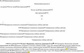 Календарно - тематическое планирование по алгебре 7 класс