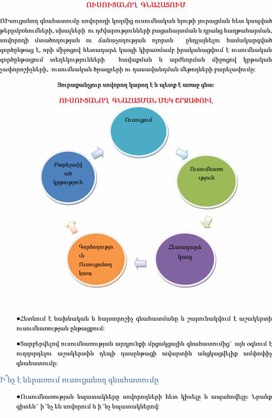Обложка для материала ՈՒՍՈՒՑԱՆՈՂ  ԳՆԱՀԱՏՈՒՄ