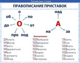 Обложка для материала руссяз