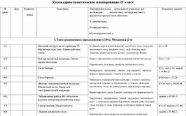 Модели оптимального планирования 11 класс презентация