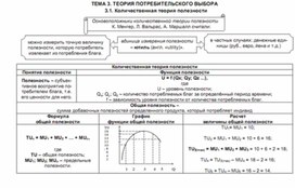 Обложка для материала теория потребительского выбора