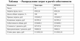 Обложка для материала Таблица   – Распределение затрат и расчёт себестоимости