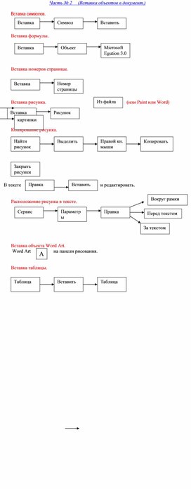 Практика WORD. Вставка объектов в документ.