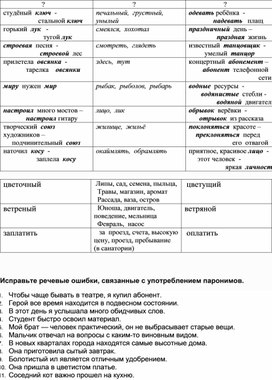 Найдите и исправьте ошибку в употреблении паронимов