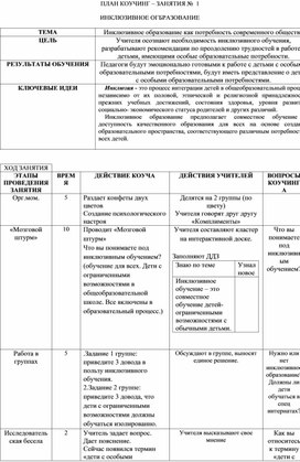 Обложка для материала Инклюзивное образование как потребность современного общества