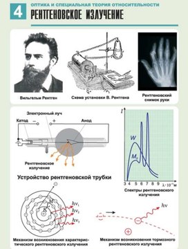 Обложка для материала рентгеновское излучение