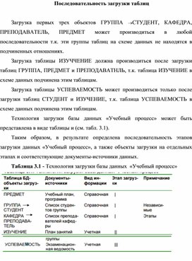 Обложка для материала Последовательность загрузки таблиц