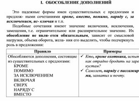 Обложка для материала Русский язык нормы орфографии и пунктуации