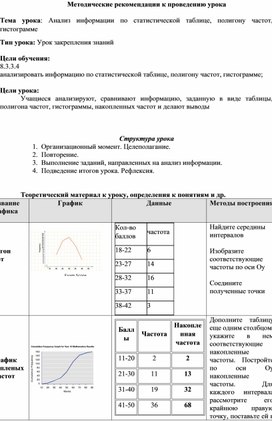 Обложка для материала _Анализ информации_Методические рекомендации к уроку №6