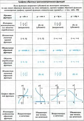 Обложка для материала математика