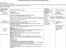 Календарное планирование посуда. Календарное планирование в старшей группе по теме посуда.