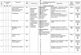 Обложка для материала КТП к РП по физической культуре 9 класс ФГОС ООО