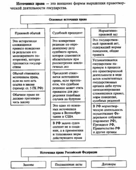 Обложка для материала Обществознание_в_схеме_134