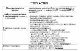 Обложка для материала материал по  русскому  языку