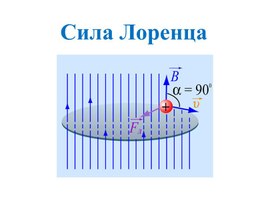Обложка для материала Сила Лоренца (1)