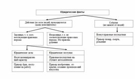Обложка для материала Обществознание и история_теории_в_схеме_и_табл55