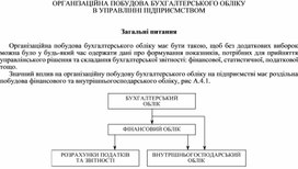 Обложка для материала ОРГАНІЗАЦІЙНА ПОБУДОВА БУХГАЛТЕРСЬКОГО ОБЛІКУ В УПРАВЛІННІ ПІДПРИЄМСТВОМ   Загальні питання