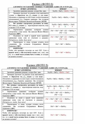 Как составить ионное уравнение? Полный простой алгоритм для 8-9 класса!