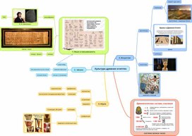 Ментальная карта "Культура древних египтян". Всемирная история 5 класс