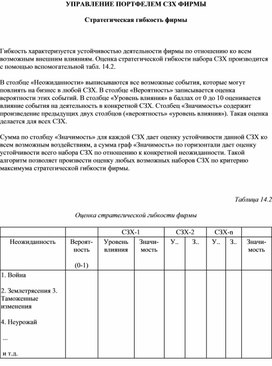 Обложка для материала Стратегическая гибкость фирмы