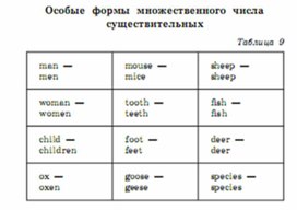 Обложка для материала английский язык 5-9 классы в схемах и таблицах