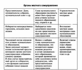 Обложка для материала Обществознание_в_схеме_116