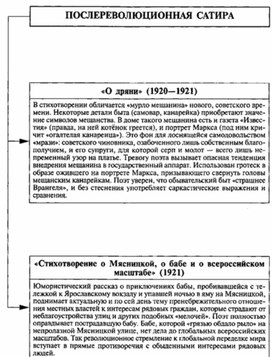 Обложка для материала Материал к урокам по русской литературе