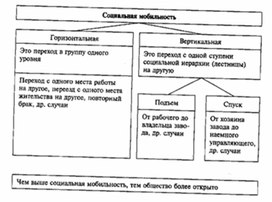 Обложка для материала Обществознание__схема_13