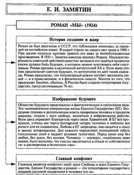 Обложка для материала Материал к урокам по русской литературе