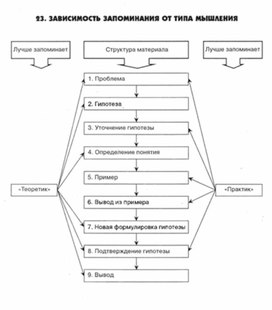 Обложка для материала педагогическая  психология_56