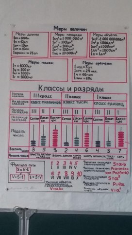 Наглядно- дидактические материалы по математике (5-9 кл)