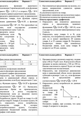 Самостоятельная работа по теме Спрос