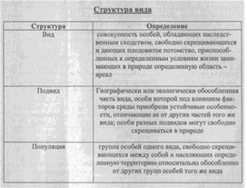 Материал к урокам  биологии