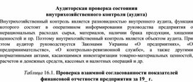 Обложка для материала Аудиторская проверка состояния                                                                внутрихозяйственного контроля (аудита)