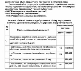 Обложка для материала Синтетичний облік розрахунків, пов’язаних з оплатою праці