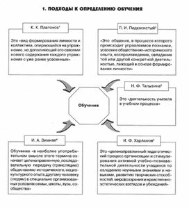 Обложка для материала педагогическая  психология_35