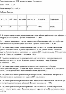 Анализ выполнения работ по ВПР по математике и русскому языку