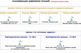 Обложка для материала Классификация химических реакций. Лабораторные опыты.