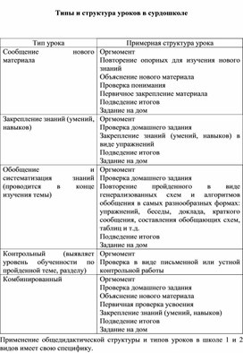 Обложка для материала Типы и структура уроков в сурдошколе