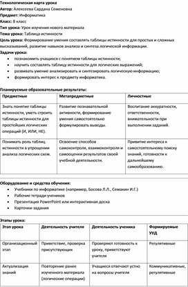 Обложка для материала Таблица истинности