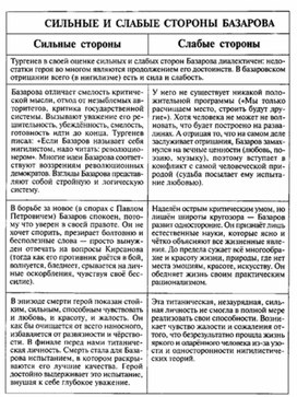 Обложка для материала Материал к урокам по русской литературе